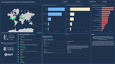 Map dashboard with a world map scattered with green map point clusters and various bar graphs and datasets
