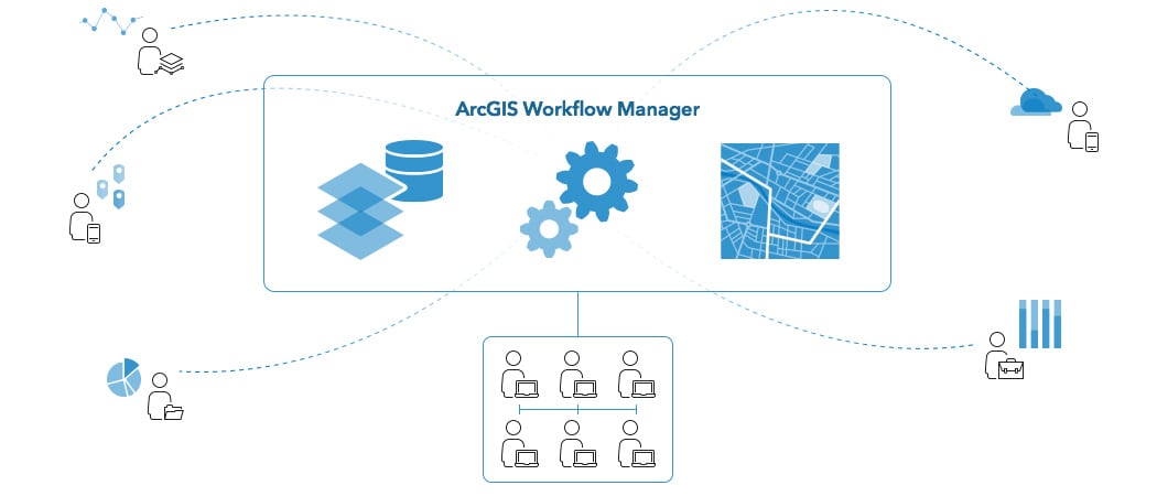 ArcGIS Workflow Manager simplifică gestionarea task-urilor GIS și non-GIS.