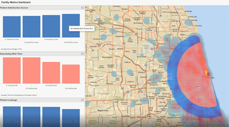 Dashboard displaying metrics for health facilities
